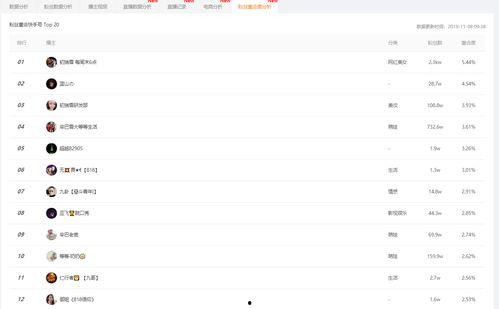 吃瓜看视频小程序下载,轻松下载，畅享娱乐新体验